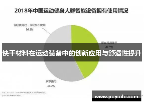 快干材料在运动装备中的创新应用与舒适性提升